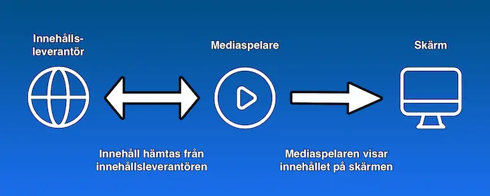 Infografik