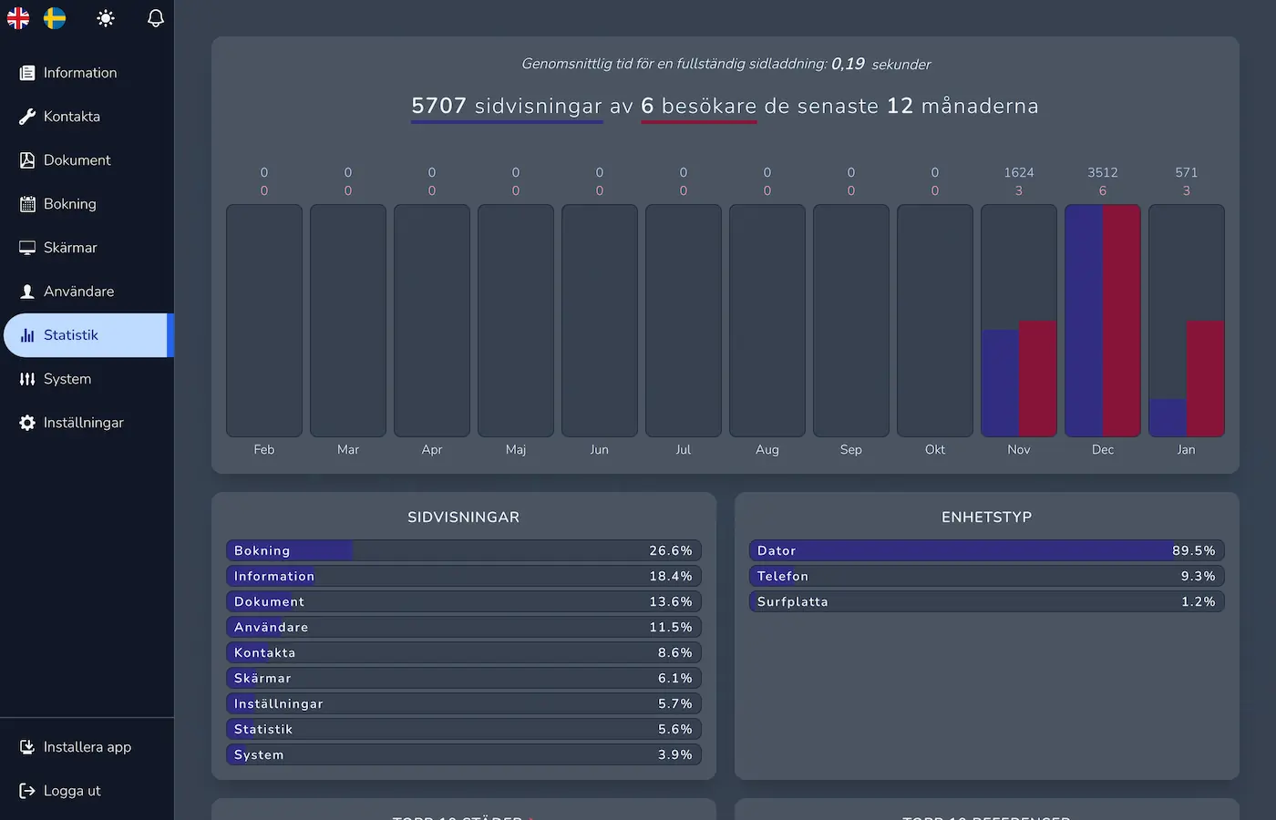 Statistik